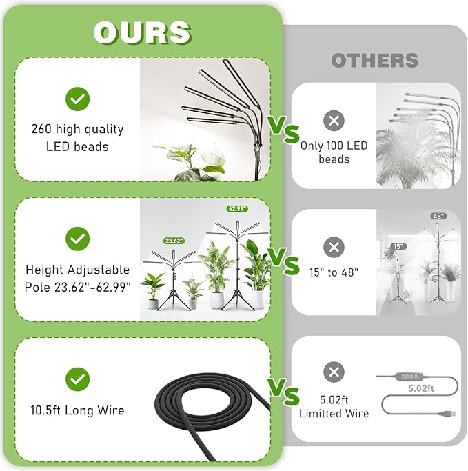 FOXGARDEN Grow Lights for Indoor Plants with Stand, Full Spectrum Plant Lights for Indoor Growing with Flexible Gooseneck, Five-Head Floor Grow Lamp with 4/8/12H Timer & 4 Brightness Levels