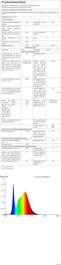 Phlizon PL1000 Dimmable Plant LED Grow Light Full Spectrum Grow Lamp for Indoor Plants Waterproof Zero Noise LED Growing Light