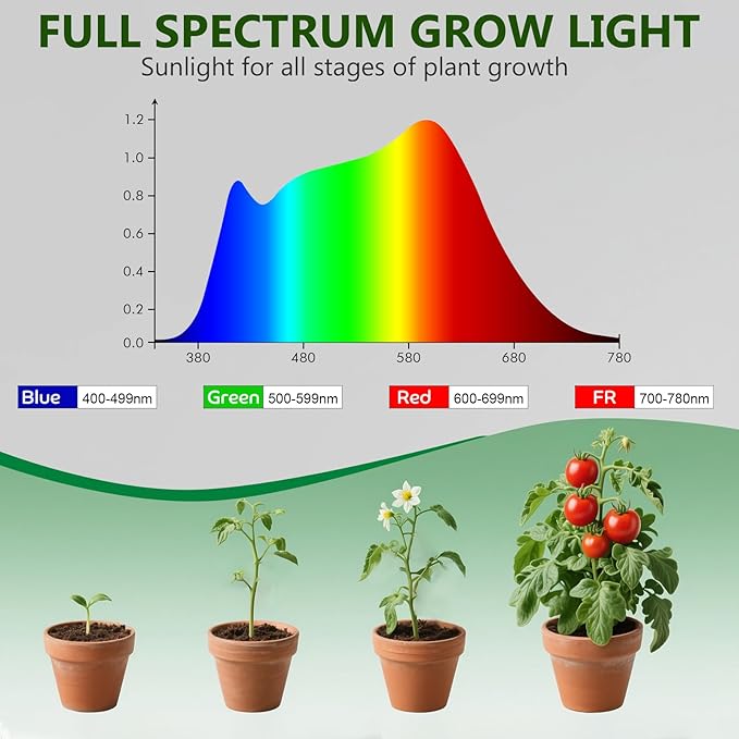 Shyineyou Small Grow Lights for Indoor Plants Full Spectrum,Plant Lights for Indoor Growing, Clip on Plant Grow Light with 3/9/12H Timer for Succulents,Small Plants, 4-Pack