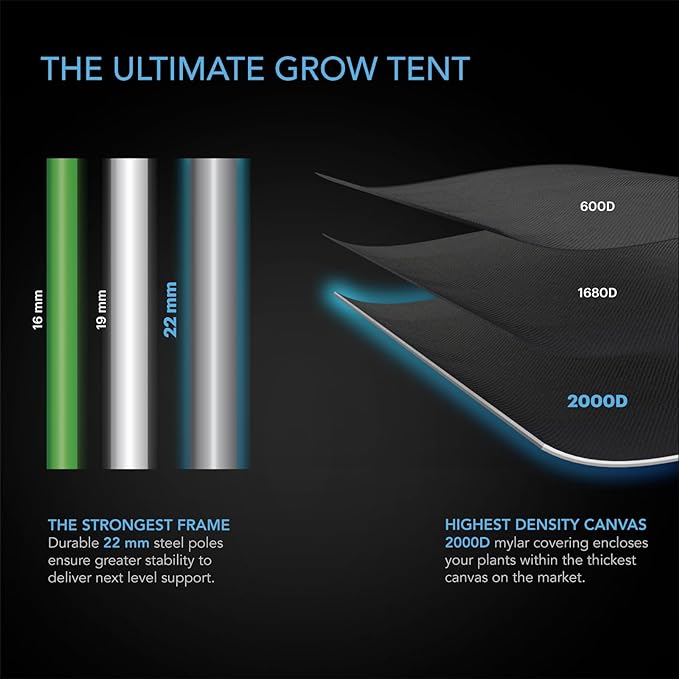 AC Infinity CLOUDLAB 632D 2-in-1 Advance Grow Tent, 36”x24”x72” Thickest 1 in. Poles, Highest Density 2000D Diamond Mylar Canvas, 3x2 for Hydroponics Indoor Growing