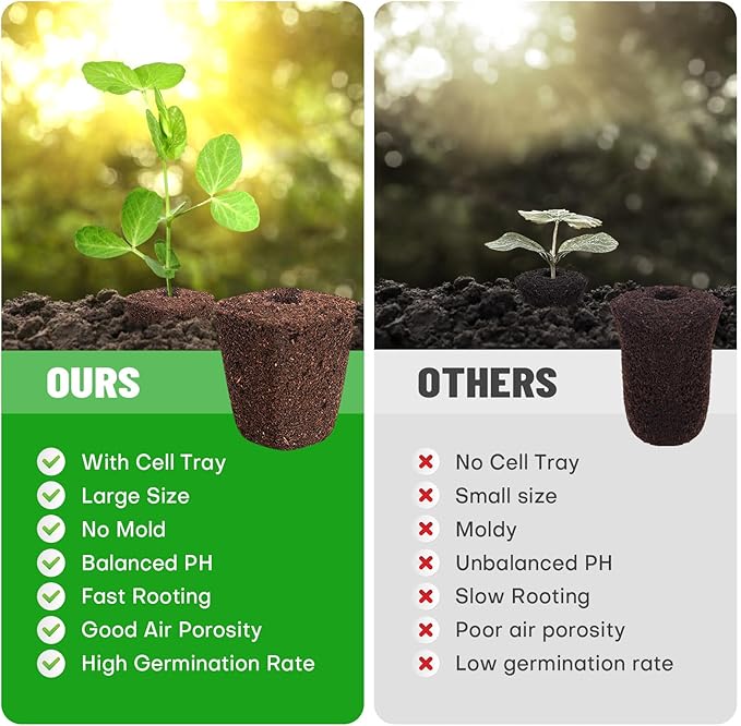 40 Pcs Grow Sponges with Tray, Starter Plugs for Seeds or Cuttings, Great for Soil, Tray or Planting Pods Plant Rooter, Promotes Herbs, Vegetables and Flowers Growth