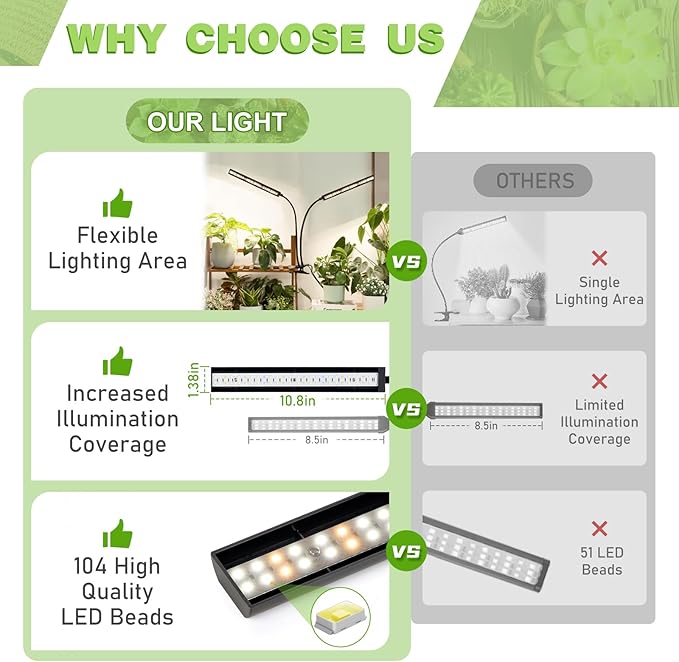 FOXGARDEN Grow Light Full Spectrum, Dual Head Plant Lights for Indoor Growing with Flexible Gooseneck, 104 LEDs Clip Grow Lamp with 4/8/12H Timer, 4 Brightness Levels, Ideal for Indoor Growth