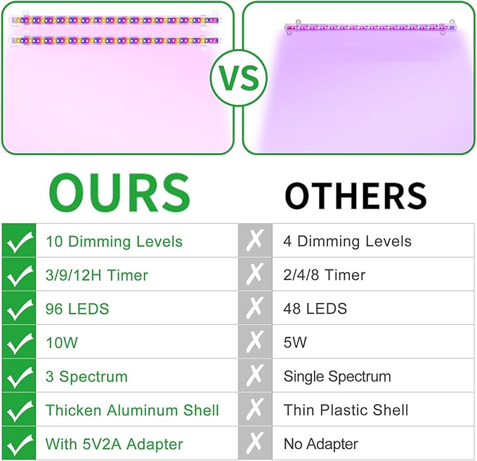 Two Strip Growing Lamp for Indoor Plants, Red & Blue & Yellow Full Spectrum LED Grow Light Strips with Auto ON/Off 3/9/12H Timer,10 Dimmable Levels for Green House Succulent (2 Head 13 in)