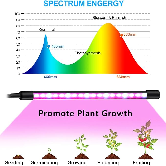 bseah Grow Light Plant Lights for Indoor Plants, Clip-On Full Spectrum Plant Grow Lights, Auto ON & Off Timer 3/9/12H, Dimmable Brightness & 3 Light Modes