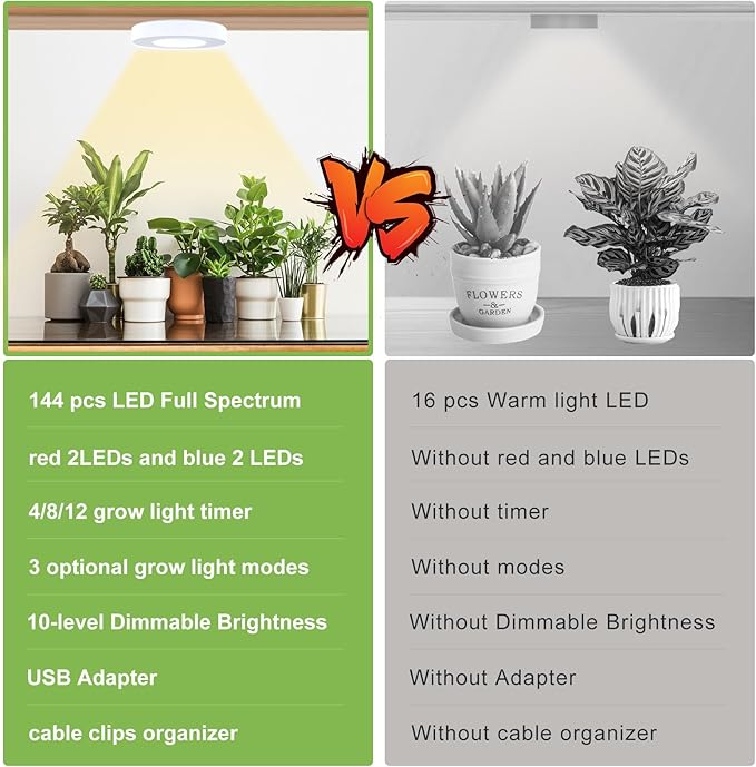 Grow Light for Indoor Plants, 144 LEDs Full Spectrum Halo Plant Light with Auto On/Off Timer (4/8/12H), 10-Level Dimmable, 3 Lighting Modes for Small Plants, Succulents (White, Tri Head)
