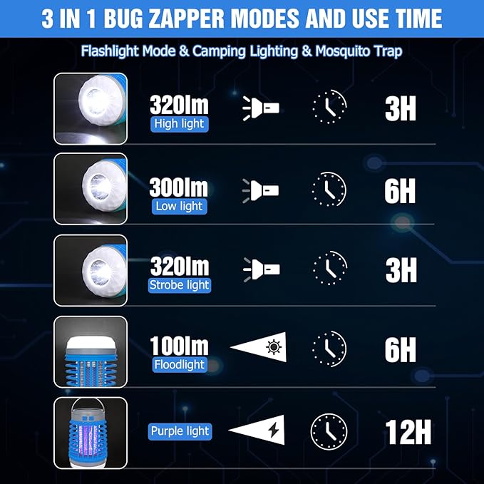 2 Pack Solar Bug Zappers Outdoor Waterproof Mosquito Zappers for Patio Home Camping, 3 in 1 Cordless Rechargeable Mosquito Repellent Outdoor Patio Flashlight, Mosquito Killer Indoor - Blue