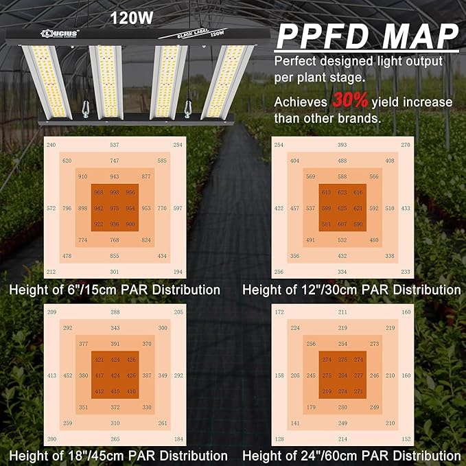 Lucius 120W LED Grow Light with LM281B Diodes, 2.9 µmol/J High Efficiency, 4-Bar 600 Diodes, 348μmol/s,Full Spectrum Plant Grow Lamp for Indoor Plants, Seeding, Veg, Bloom, 120/240/277V