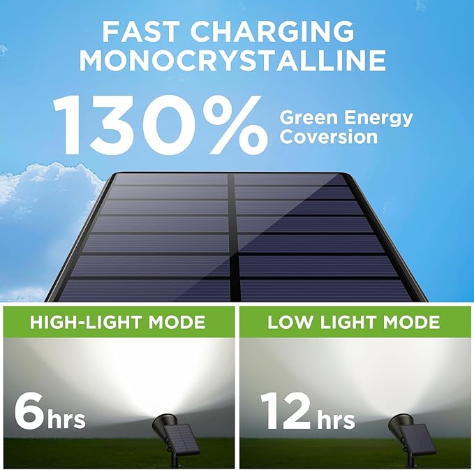 InnoGear Solar Lights Outdoor Waterproof Solar Garden Light for Outside Yard Landscape Lighting Pathway Spot Lights Spotlight Wall Light Auto On/Off, Pack of 4 (White)