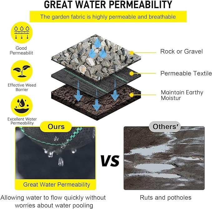 Driveway Fabric, 2.5x500 ft Road Fabric Commercial Barrier Fabric, Landscape Fabric Heavy Duty 4OZ French Drain Fabric for Erosion Control,Landscape Fabric,Construction Projects