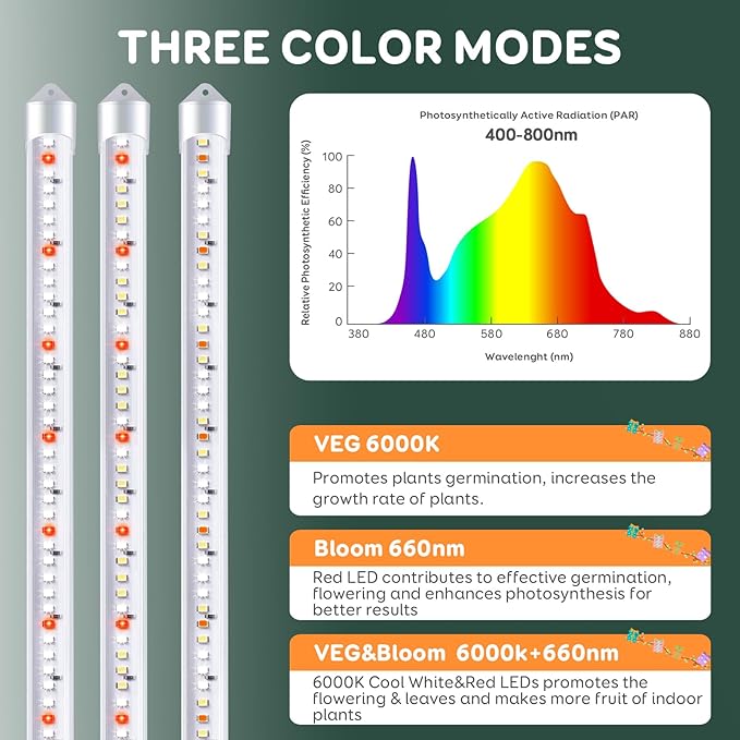 6 Bars Grow Light Strips for Indoor Plants with Auto ON/Off Timer 6/12/18H, 5 Dimmable Levels for Shelves Plant Growing(Pack 2)