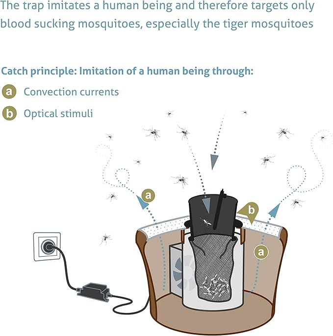 Biogents Mosquitaire Outdoor Mosquito Trap with Sweetscent Lure | Eco-Friendly, Pesticide-Free, Pet-Safe Repellent Alternative | Electric Catcher for Comprehensive Mosquito Control