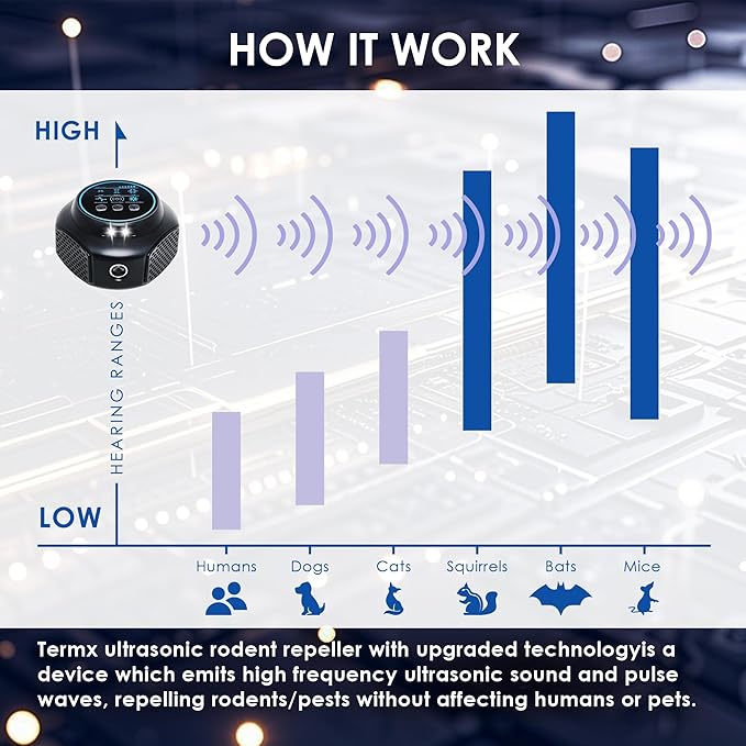 Ultrasonic Mouse Repellent Plug in – 360° LED Rodent Deterrent Device, Electronic Indoor Pest Repeller for Mice Rats Squirrels, No Touch Solution for House Attic Garage RV