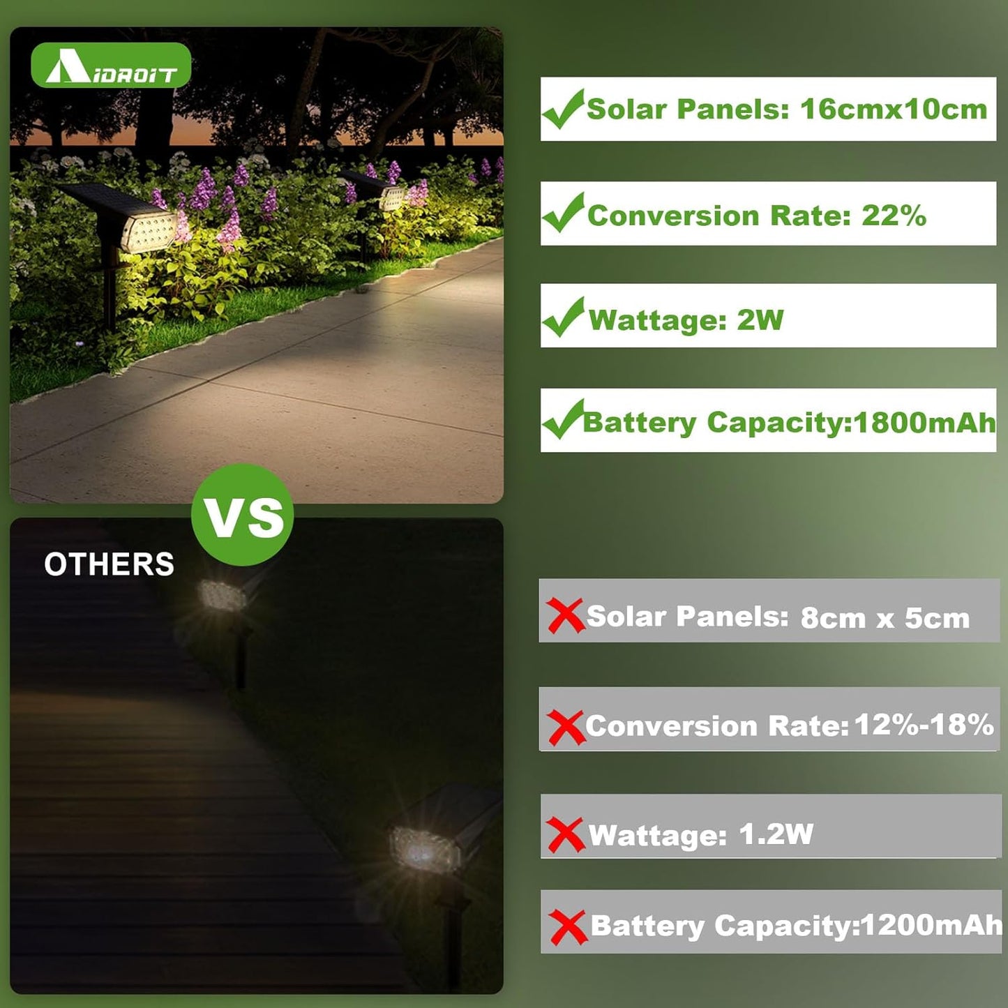 Solar Spot Lights Outdoor, 3 Lighting Modes Solar Outdoor Lights for Garden Yard Outside Landscape, 4 Pack Warm