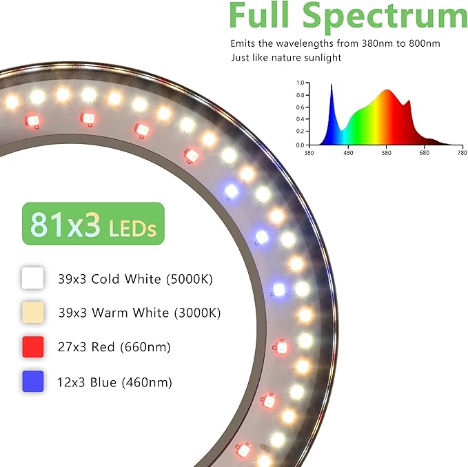 Grow Light for Indoor Plants, 3 Head Full Spectrum LED Tall Plant Lights with Timer, 3 Color Modes Standing Floor Growing Lamp, 74" Height Adjustable, 10 Dimmable Levels for Large Plants