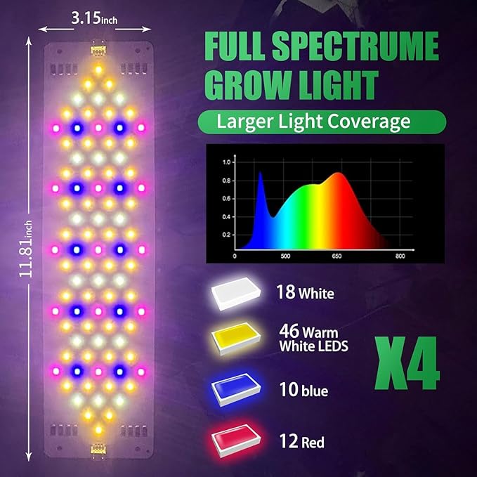 Grow Lights for Indoor Plants 40W Ultra-Thin Panel Plant Grow lamp 11.8 Inch Warm White Light & Red Blue Light Full Spectrum for Under Cabinet Plant with 3/9/12H Timer, Grow Lamp 4-Pack