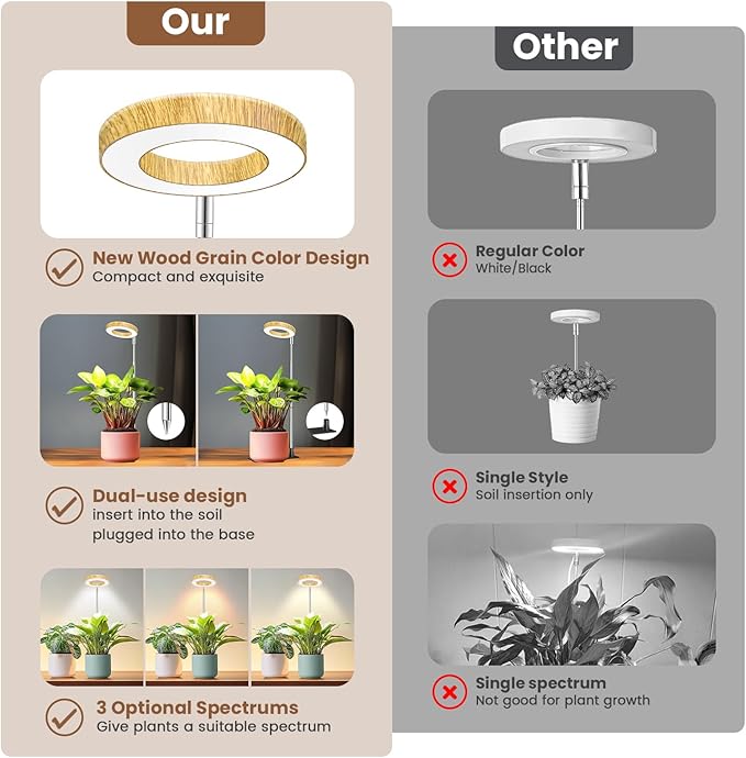 Grow Light, 48 LEDs Full Spectrum Plant Lights for Indoor Growing, Height Adjustable Faux Wood Grain Plant Grow Light with Base, 3 Optional Spectrums, Auto Timer 6/12/16Hrs, 5 Brightness