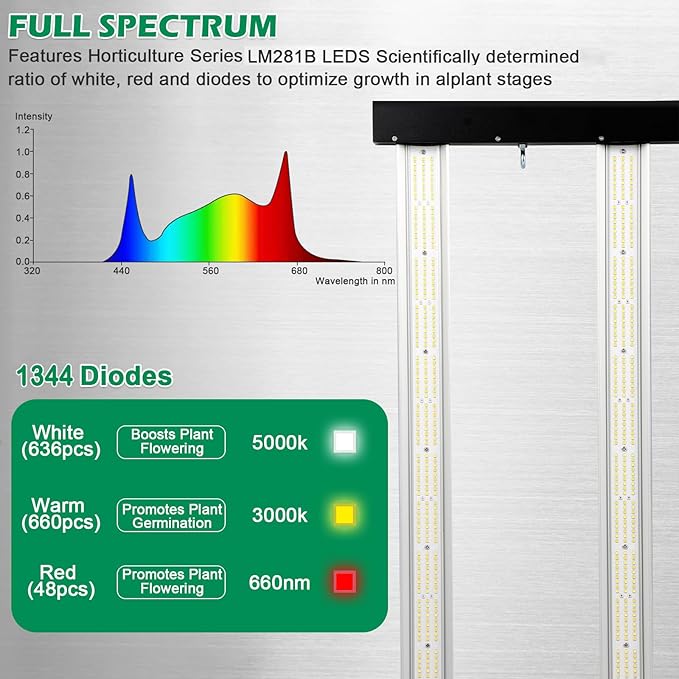Lucius 400W LED Grow Light with LM281B Diodes, 2.9 µmol/J High Efficiency, Dimmable 4-Bar Light with 1344 Diodes, Full Spectrum Plant Grow Lamp for Indoor Plants, Seeding, Veg, Bloom, 120/240/277V