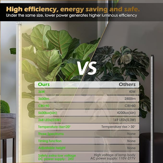 Standing Grow Light with Auto-Timer, 36W Vertical Grow Lights for Indoor Plants,3 Light Modes,268 LEDs Detachable Full Spectrum Plant Lights for Wide Area Coverage in Indoor Plants (60IN-Silver)