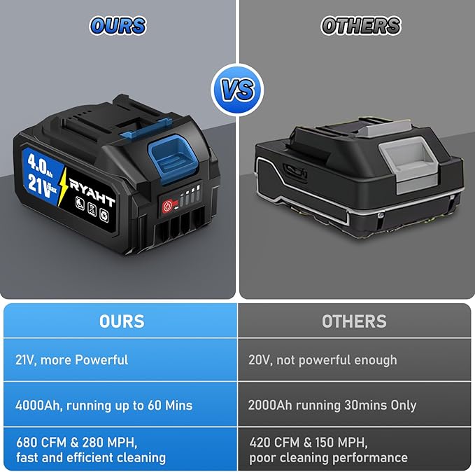 RYAHT Leaf Blower Cordless, 21V Powerful Electric Leaf Blower with 2 X 4.0Ah Batteries and Charger, 2 Speed Modes, Handheld Lightweight Leaf Blowers for Lawn Care, Patio, Dust, Blowing Leaves, Blue