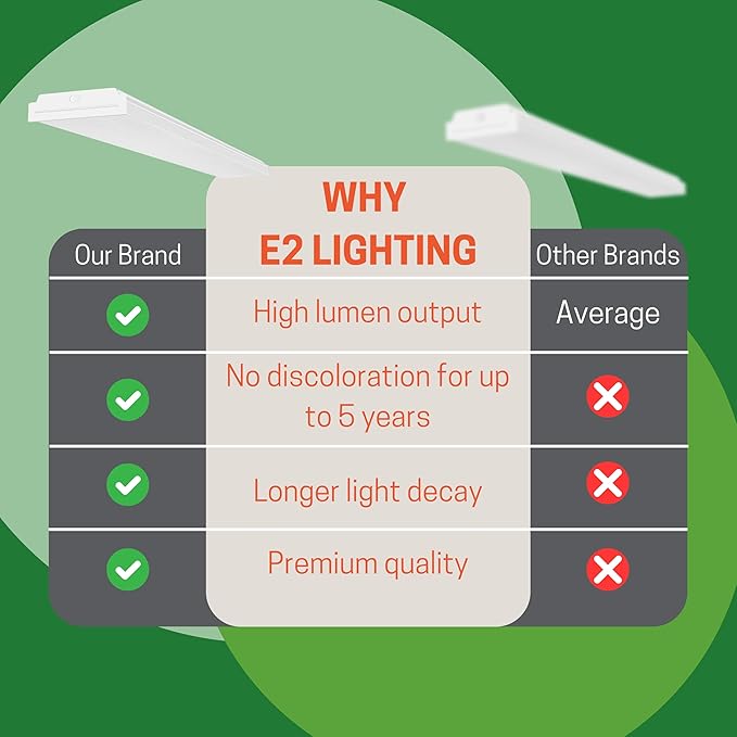 LED Emergency 90mins Wraparound Light, 3500K/4000K/5000K Adjustable 40W 5200lm for Garage Workshop Office 120-277V, ETL