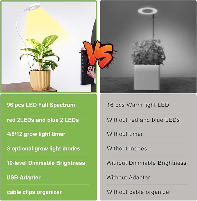 Clip on Grow Lights for Indoor Plants, 96 LEDs Full Spectrum Plant Light with Auto On/Off Timer (4/8/12H), 3 Light Modes, 10-Level Dimmable for Succulents, Small Plants (White, 2 Pack)