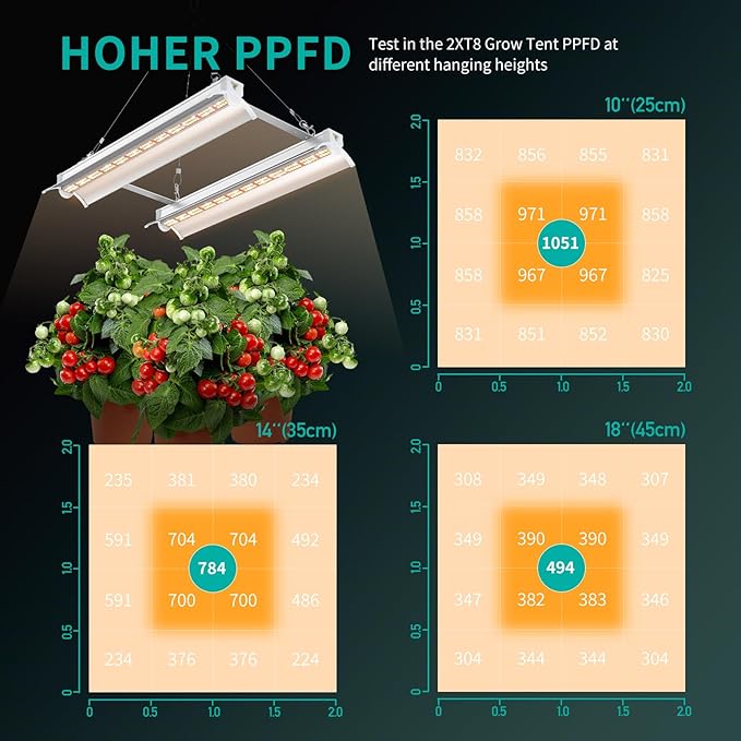 JESLED 80W Full Spectrum Plant Growing Lights with Timer, Plug in Suspended Fixture for 2x2/3x3ft Grow Tent Room, Greenhouse Cultivation, Laboratory Plant Cultivation, 1.4FT