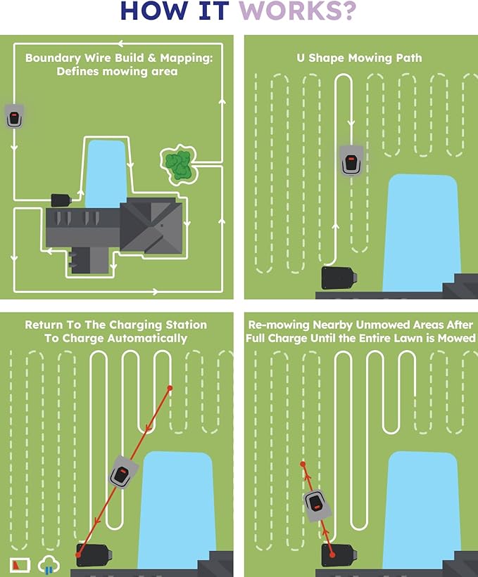 Robot Lawn Mower with Boundary Wire - for 1/4 Acre 300% Higher Efficiency of Grid-Shaped Mowing Path, Automatic Robotic Lawn Cutter Mowers with Auto Mapping & Recharge, IPX6 Waterproof