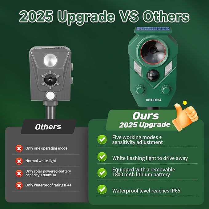 Solar Ultrasonic Animal Repellent Outdoor, 2 Pack Deer Repellent for Yard with RIP Sensor, IP65 Waterproof Squirrels Repeller, Effective Deterrent Cat, Raccoons, Skunks, Rabbits