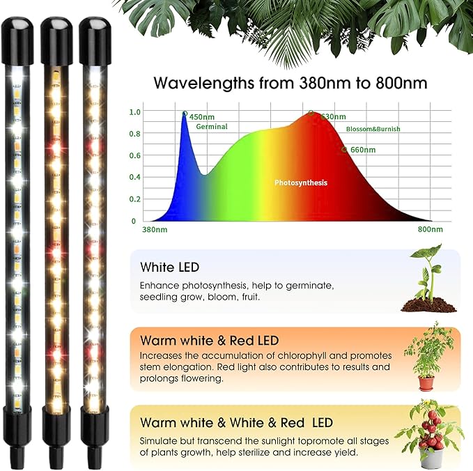 Wolezek Grow Lights for Indoor Plants, 2 Pack 80 LED Full Spectrum Grow Light with Clip, Plant Light with 5000K/3000K/660nm LED Chips, Auto Timer 6/12/16H, Grow Lamp for Seed Starting, Winter Growth