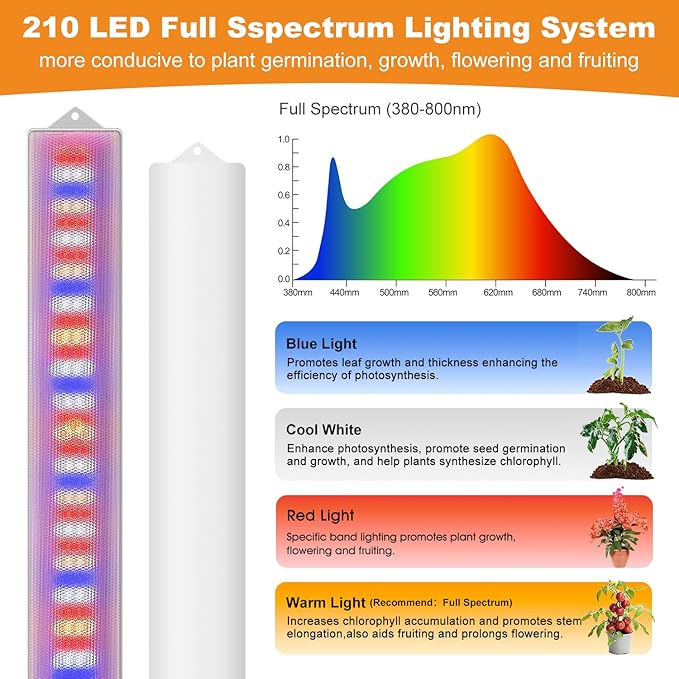 Grow Lights for Indoor Plants, 420 LEDs 5000k Full Spectrum LED Grow Light, 40W Plant Lights for Indoor Growing with 4/8/12/16H Auto Timer, 3 Light Modes & 5 Dimming Levels, 4 Pack.