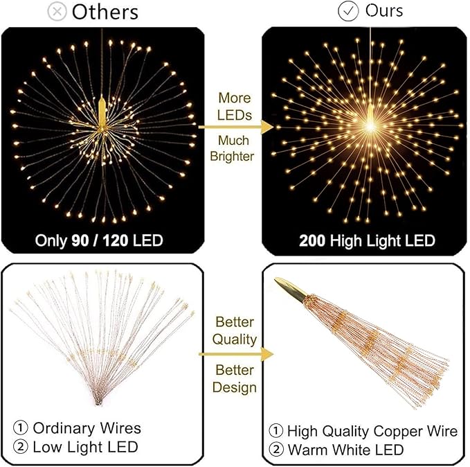Solar Starburst Sphere Lights,200 LED Firework Light, 8 Modes Dimmable Waterproof Hanging Fairy Light, Copper Wire Lights for Patio Tent Parties Christmas -NO Remote (Warm White)