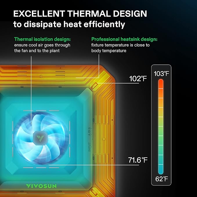 VIVOSUN AeroLight A150, Tunable Spectrum, LED Grow Light 150W w/Integrated Circulation Fan, Compatible with App, Used with Growhub Controller E42A/E25 to Achieve More Functions 2x4/3x3Ft Coverage