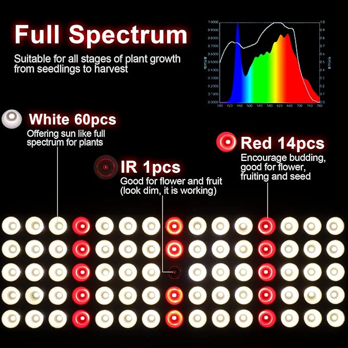JCBritw 90W Floor LED Grow Light for Tall Indoor Plants Adjustable Desktop Plant Lamp White Full Spectrum with IR Grow Lights on Stand for Seed Starting, Seedlings, Veg, Flower