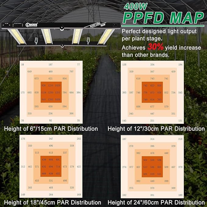 Lucius 400W LED Grow Light with LM281B Diodes, 2.9 µmol/J High Efficiency, Dimmable 4-Bar Light with 1344 Diodes, Full Spectrum Plant Grow Lamp for Indoor Plants, Seeding, Veg, Bloom, 120/240/277V