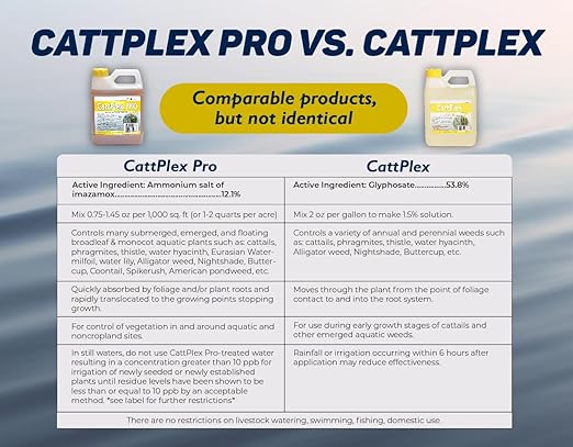 CattPlex Pro - Aquatic Herbicide - Kills Cattails, Water Lilies, Grasses & More - Quart (32 Ounces)
