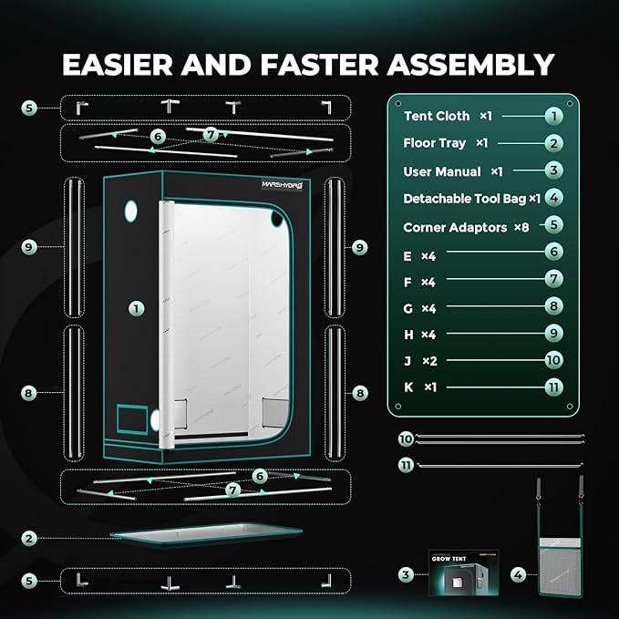 MARS HYDRO 4x2x6 Advanced Grow Tent, 48"x24"x71" High Reflective Mylar 1680D for Hydroponics Indoor Plant Growing, with Observation Window,Floor Tray and Smooth Zipper for TSL2000/SP3000