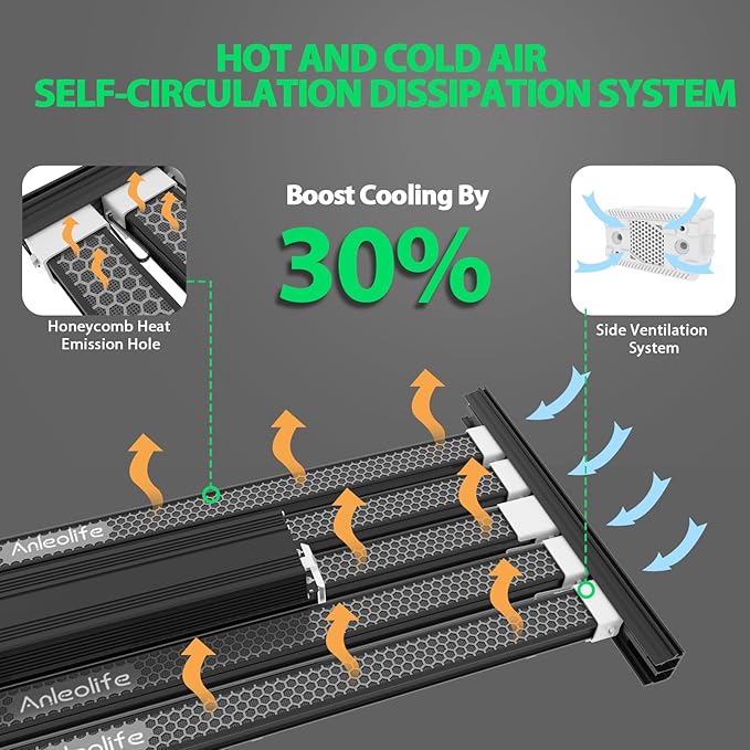 A ANLEOLIFE Stretchable LED Grow Lights with Samsung LM301H EVO Diodes 730W Full Spectrum Dimmable Daisy Chain 5x5ft Coverage Bar Style Commercial Growing Lamp for Greenhouses Plants