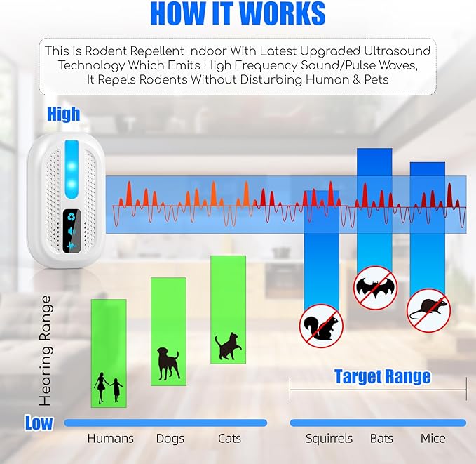 6 Packs Upgraded Ultrasonic Pest Repeller Indoor- Ultrasonic Mouse Repeller Rodent Repellent Ultrasonic Plug in Ant Repellent for Roach, Bugs, Mice, Spider, Electronic Rodent Repellent Devices