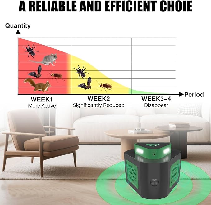 2 Packs Rodent Repellent Ultrasonic Pest Repeller Plug in for Home, 360°Mice Traps for House Indoor, Upgraded Mouse Repellent with Flashing Light for Basement Attic Garage Warehouse
