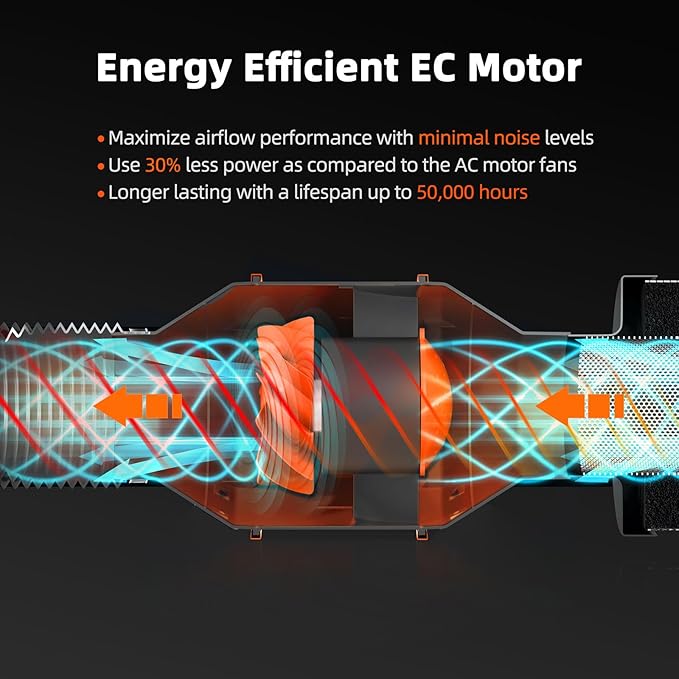 Spider Farmer 6 Inch Smart Inline Duct Fan with GGS Temperature Humidity Controller, WiFi Integrated App Control, 402 CFM Ventilation Exhaust Fan for Heating Cooling Booster, Grow Tents, Hydroponics