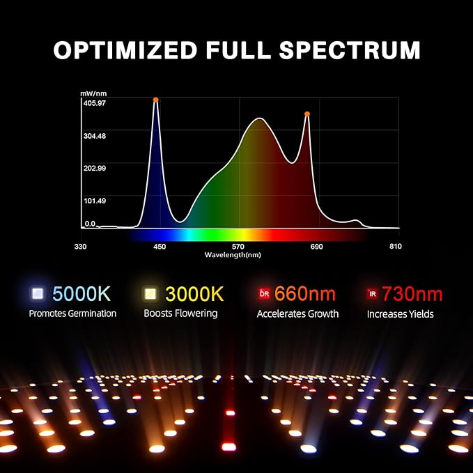 Spider Farmer SF1000, Samsung LM301H EVO Led Grow Light, Full Spectrum Plant Light, Dimmable & High Efficiency & Deeper Penetration Lamps for Seed Starting Vegetables Bloom in 2x2/3x3 Grow Tent