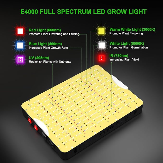 AGLEX E4000 LED Grow Light, Full Spectrum Grow Light with UV IR Diode, Grow Light for Indoor Plants with Daisy Chain & Built-In Silent Fan, Plant Growing Lamps for 3x4 FT Coverage, Veg Bloom Daul Mode