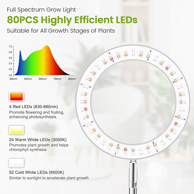Grow Lights for Indoor Plants, 80 LEDs Full Spectrum Plant Lights for Indoor Growing with 2 Mounting Options, 6/12/16H Timer, 3 Spectrum Modes, 9.8"-37" Height Adjustable Grow Lamp, 2 Pack