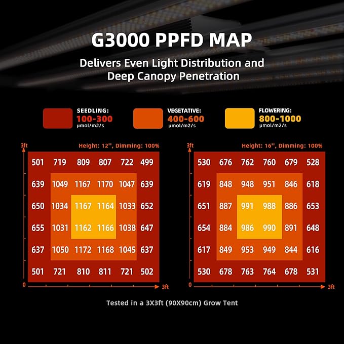 Spider Farmer G3000 Cost-Effective LED Grow Lights 300W, 3x3ft Coverage Full Spectrum Dimmable Bar Style Growing Lamp for Indoor Plants, 2025 2025 Upgraded App Remote Control