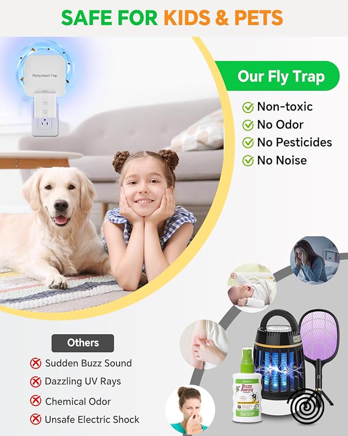 Fly Trap Indoor- 2 in 1 Plug in Fly Trap with Auto Night Light, Fruit Fly Traps for Indoors, Gnat Trap, Bug Light Trap for Mosquitoes, Flies, Fruit Flies, Moths (1 Device + 5 Glue Cards)