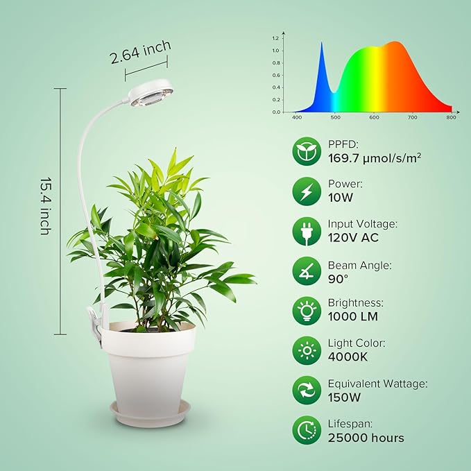 SANSI Grow Light for Indoor Plants, Clip-on LED Full Spectrum Plant Lamp with 4-Level Dimmer, Auto On/Off Timer (3/6/12 Hrs) - White, 10W 1-Pack