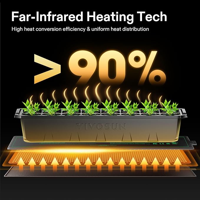 VIVOSUN 3" x 20" Seedling Heat Mat and Digital Thermostat Combo Set, UL & MET-Certified Heating Pad for Hydroponic, Kombucha Tea, Brewing, Fermentation & Plant Germination