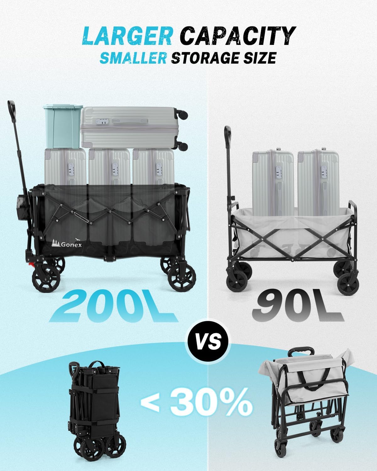 Gonex 38''L Extra Long Collapsible Foldable Wagon Cart with 360lbs Weight Capacity, 220L Folding Utility Garden Cart with Detachable Wheels for Grocery Sports Shopping Camping - Black