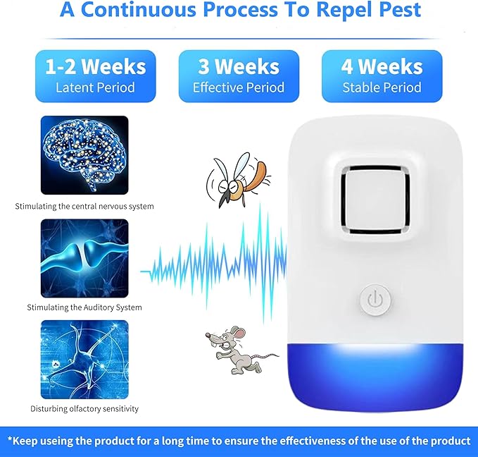 Ultrasonic Pest Control Repeller Plug in, Electronic Rodent Repellent for Indoor Home, Mosquito Repellent, Cockroach Killer, Spider Repellent (4 Pack)