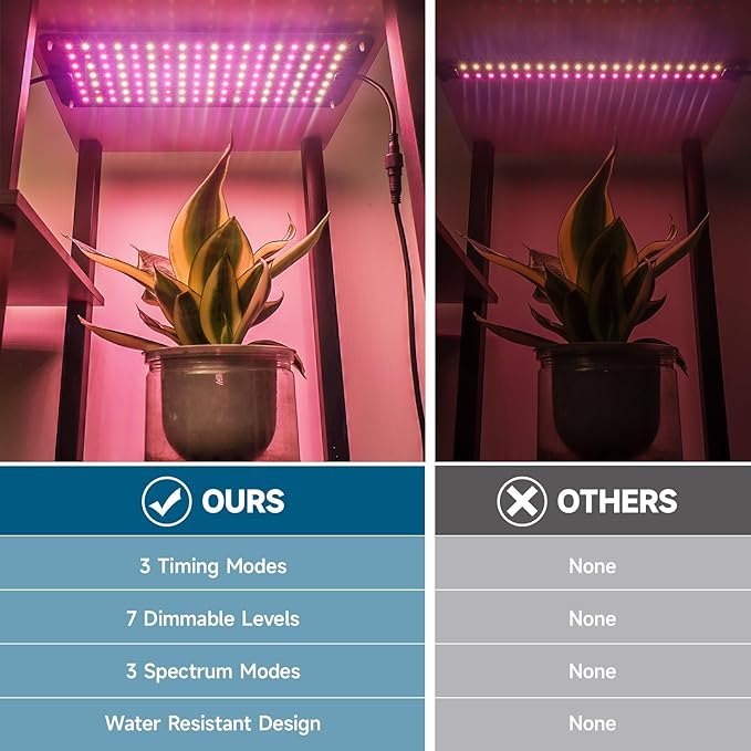 Barrina Grow Lights for Indoor Plants, 20W (2 x 10W) Full Spectrum Ultra-Thin Grow Light Panel with 3/6/12H Auto On/Off Timer for Hydroponics, Seedlings, Succulents, Veg, Flowers & More, 2-Pack